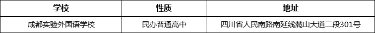 成都市成都實(shí)驗(yàn)外國(guó)語(yǔ)學(xué)校詳細(xì)地址、在哪里？