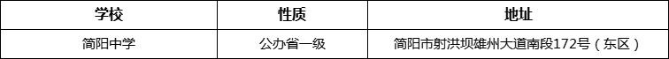 成都市簡(jiǎn)陽(yáng)中學(xué)詳細(xì)地址、在哪里？