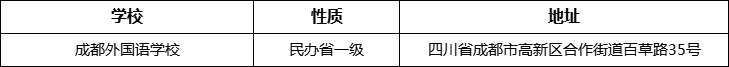 成都市成都外國語學(xué)校地址在哪里？