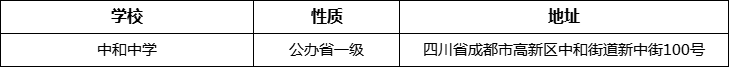 成都市中和中學(xué)地址在哪里？