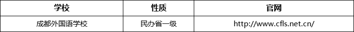 成都市成都外國語學(xué)校官網(wǎng)、網(wǎng)址、官方網(wǎng)站