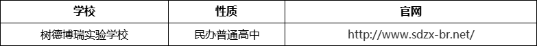 成都市樹德博瑞實驗學(xué)校官網(wǎng)、網(wǎng)址、官方網(wǎng)站