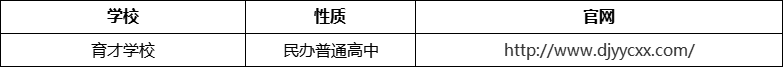 成都市都江堰育才學(xué)校官網(wǎng)、網(wǎng)址、官方網(wǎng)站