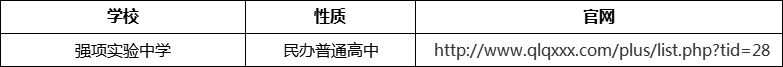 成都市強(qiáng)項(xiàng)實(shí)驗(yàn)中學(xué)官網(wǎng)、網(wǎng)址、官方網(wǎng)站