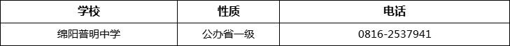 綿陽市綿陽普明中學(xué)2022年招辦電話、招生電話是多少？