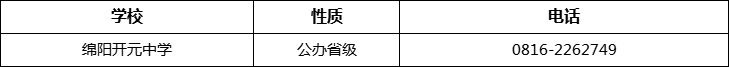 綿陽市綿陽開元中學(xué)2022年招辦電話、招生電話是多少？