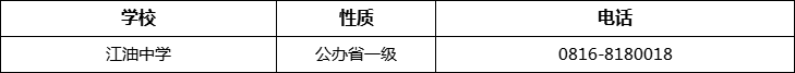 綿陽(yáng)市江油中學(xué)2022年招辦電話、招生電話是多少？