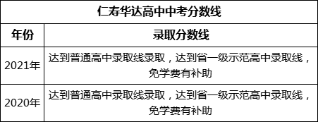 眉山市仁壽華達高中2022年招生分數(shù)線是多少？